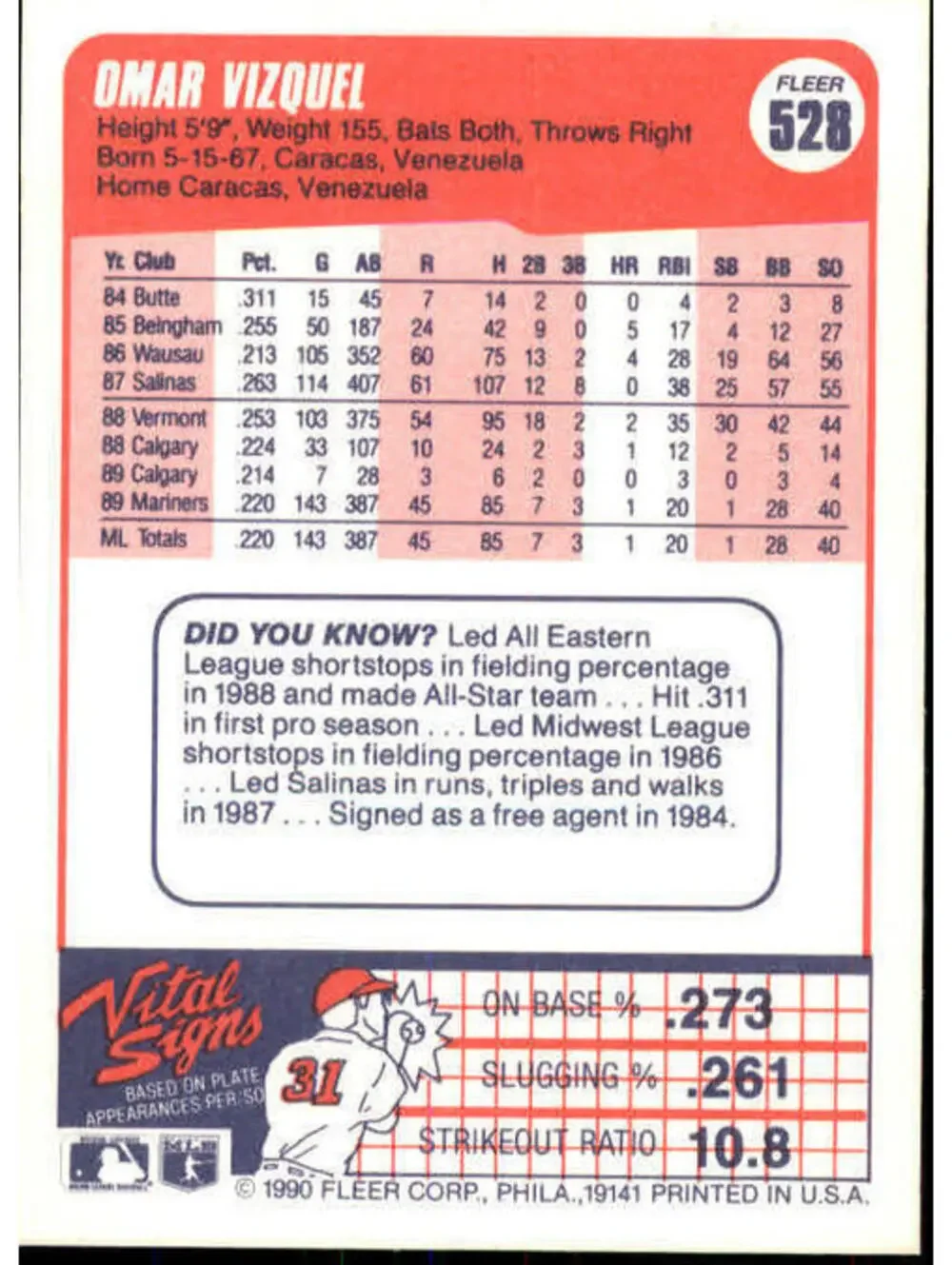 1990 Omar Vizquel Fleer Baseball Card #528
